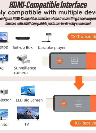 Wireless HDMI Extender Kit for TV, Monitor & Laptop