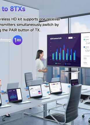 Wireless HDMI Extender Kit for TV, Monitor & Laptop